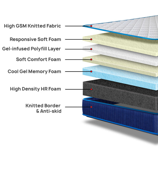 May Original Orthopedic Memory Foam 8 Inches King Size Mattress