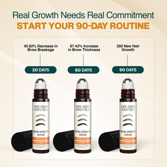 Brow Growth Serum
