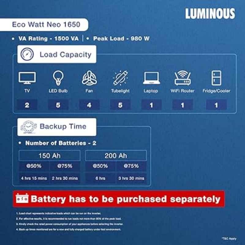 Luminous Eco Watt Neo 1650 1500VA/24V Square Double Battery Wave Inverter for Home, Office & Shops