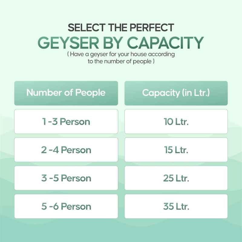 Longway 25L Grey Water Storage Geyser with Free Installation Kit, Superb
4.8