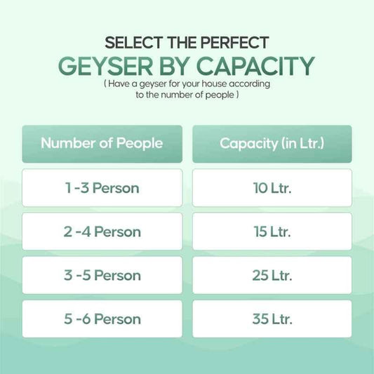 Longway 25L Grey Water Storage Geyser with Free Installation Kit, Superb
4.8